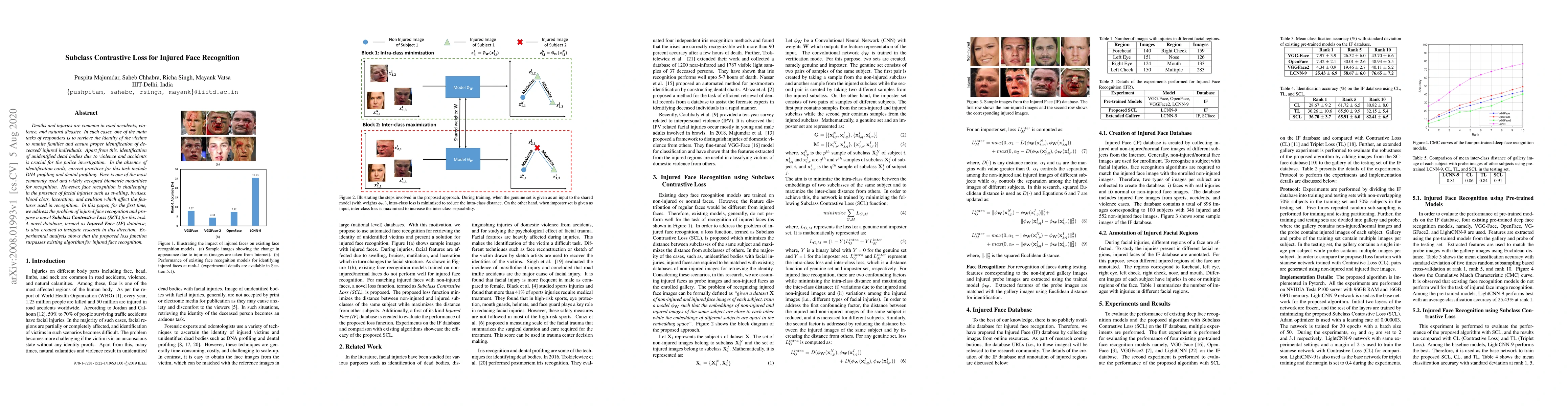 Thumbnail for Subclass Contrastive Loss for Injured Face Recognition
