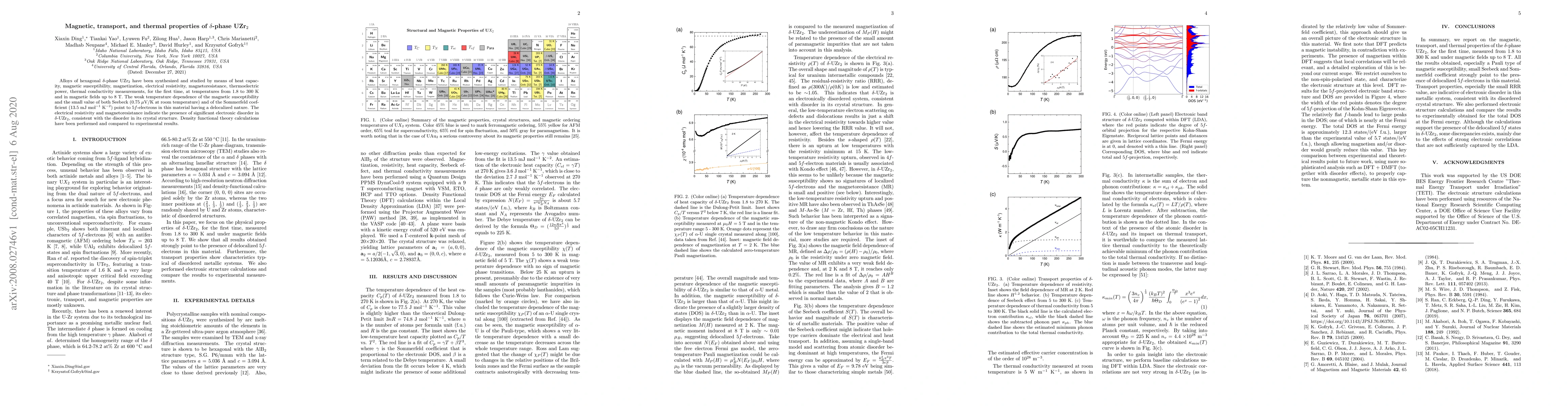 Thumbnail for Magnetic, transport, and thermal properties of $\delta$-phase UZr$_2$
