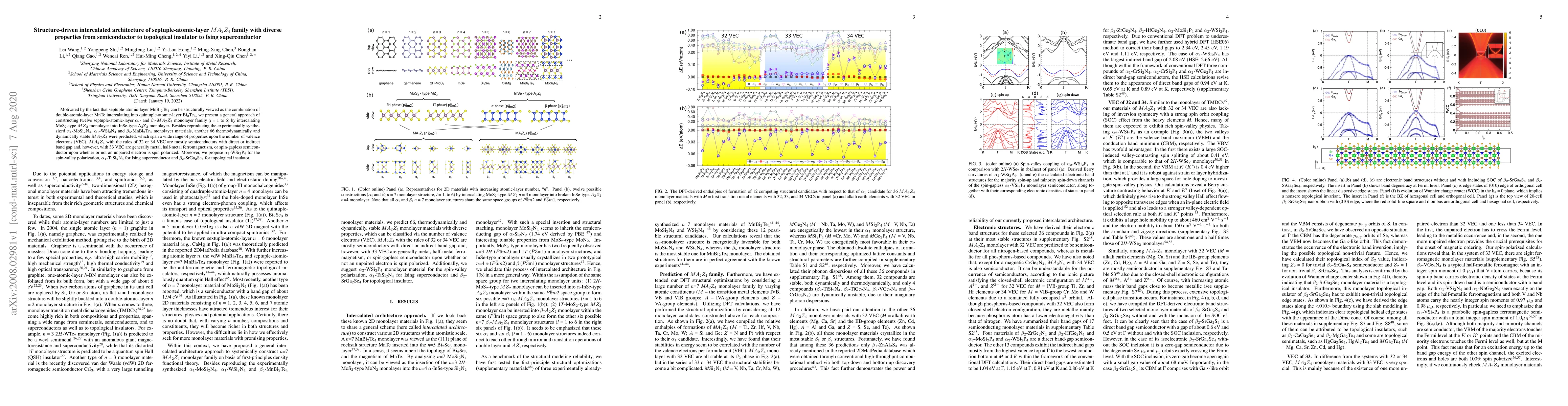 Thumbnail for Structure-driven intercalated architecture of septuple-atomic-layer
  $MA_2Z_4$ family with diverse properties from semiconductor to topological
  insulator to Ising superconductor