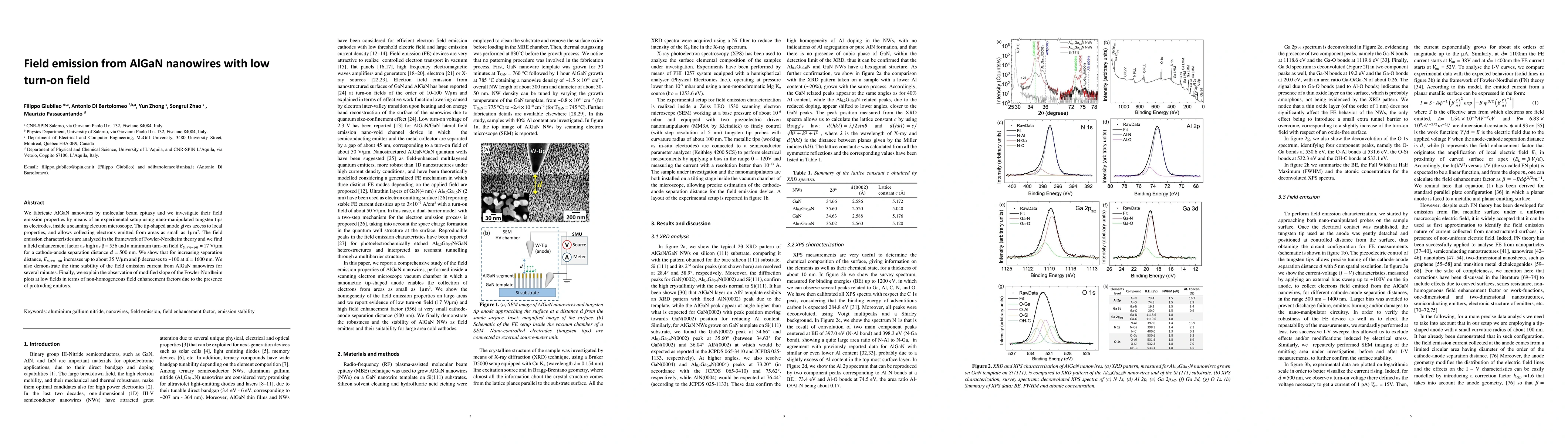 Thumbnail for Field emission from AlGaN nanowires with low turn-on field