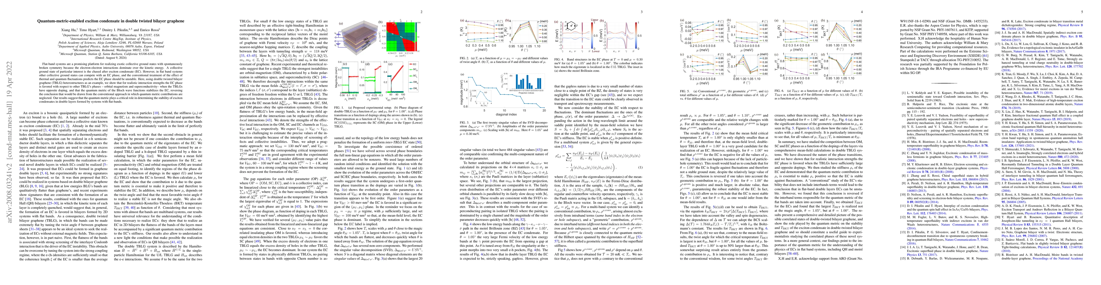 Thumbnail for Quantum-metric-enabled exciton condensate in double twisted bilayer
  graphene