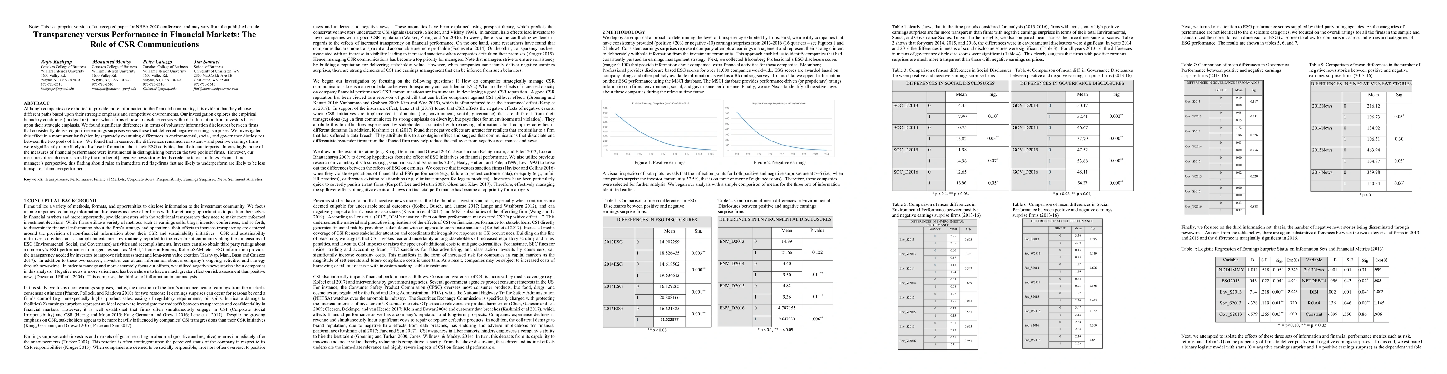 Thumbnail for Transparency versus Performance in Financial Markets: The Role of CSR
  Communications
