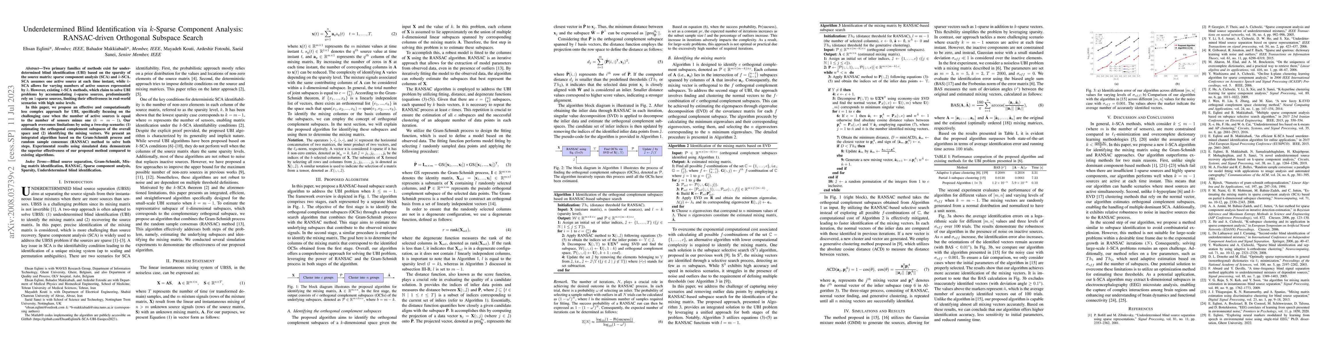 Thumbnail for Underdetermined Blind Identification via $k$-Sparse Component Analysis:
  RANSAC-driven Orthogonal Subspace Search