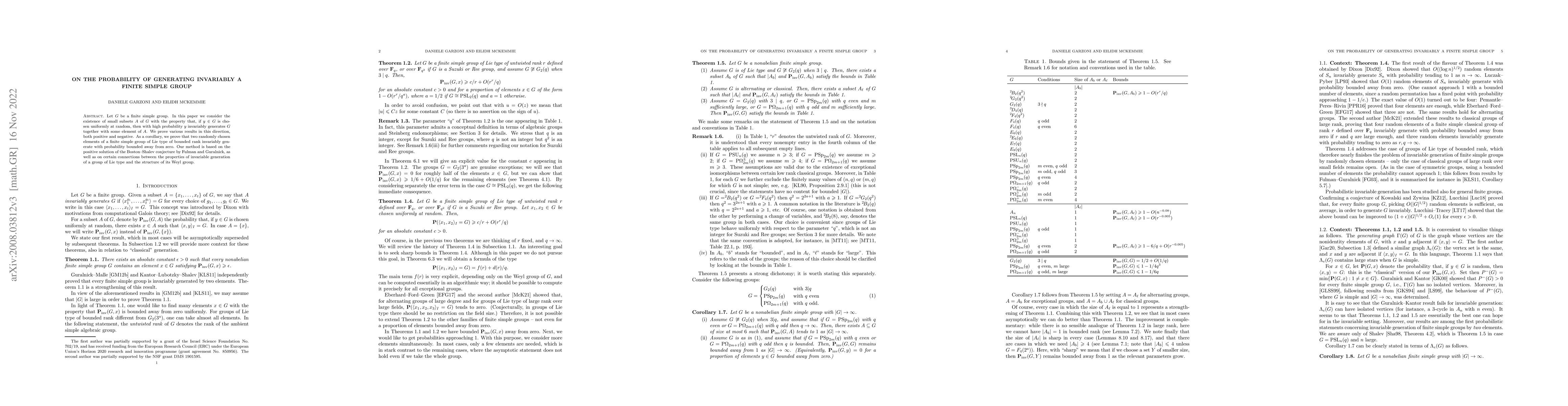 Thumbnail for On the probability of generating invariably a finite simple group