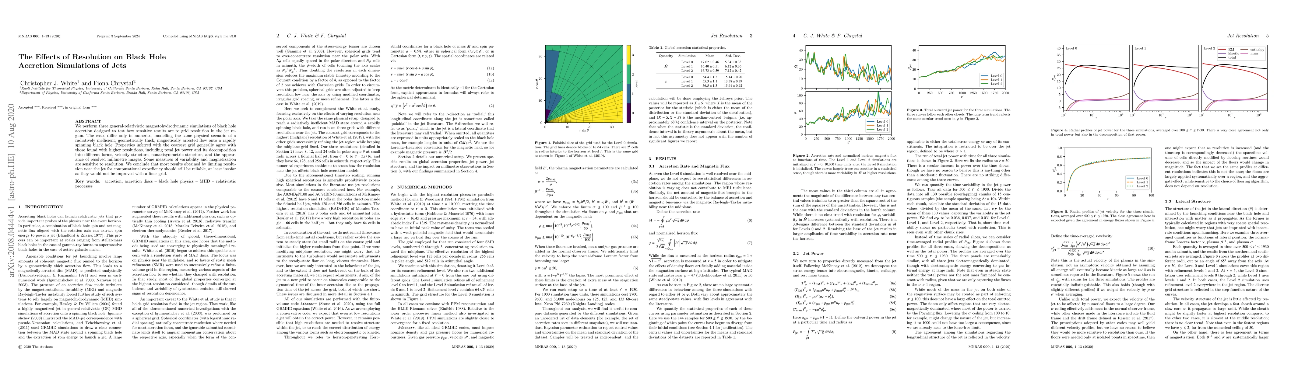 Thumbnail for The Effects of Resolution on Black Hole Accretion Simulations of Jets
