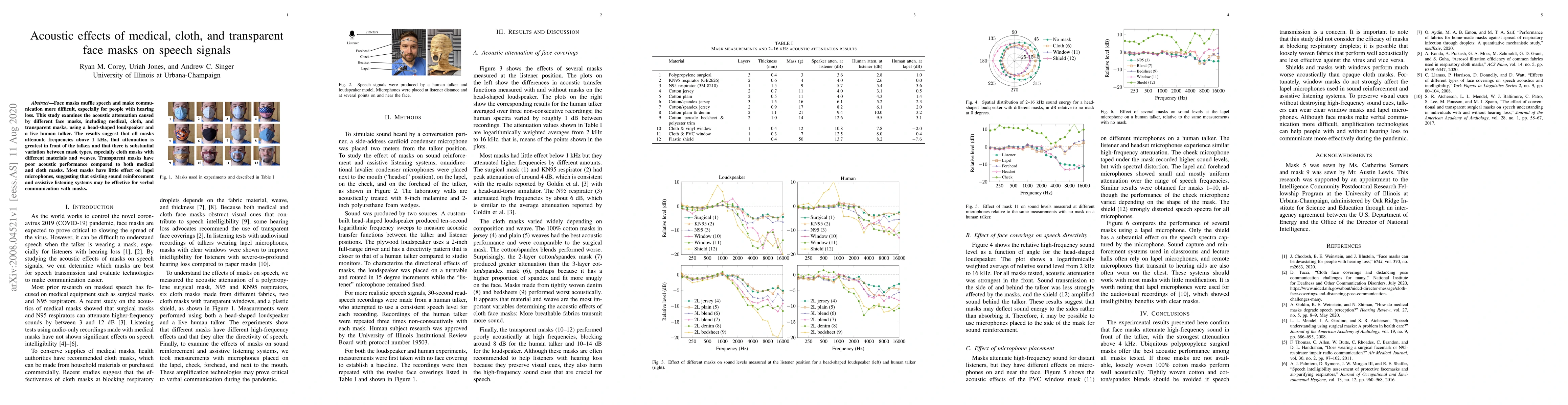 Thumbnail for Acoustic effects of medical, cloth, and transparent face masks on speech
  signals
