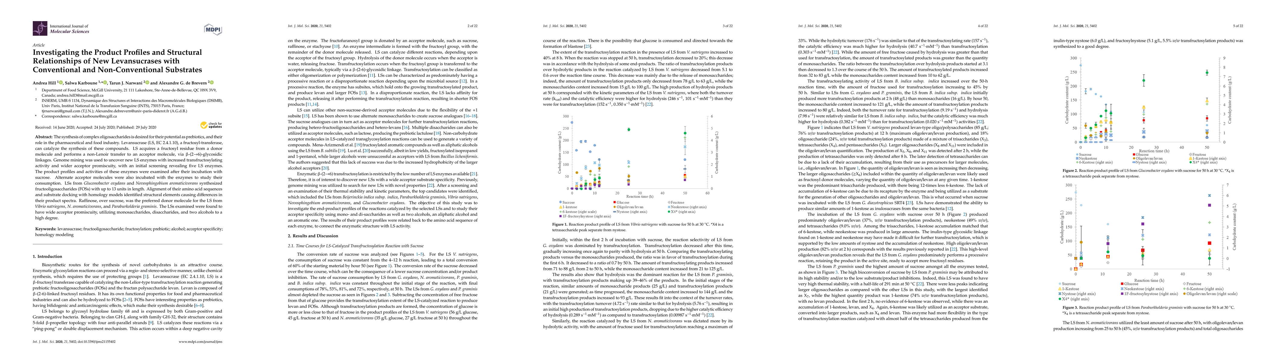 Thumbnail for Investigating the Product Profiles and Structural Relationships of New
  Levansucrases with Conventional and Non-Conventional Substrates