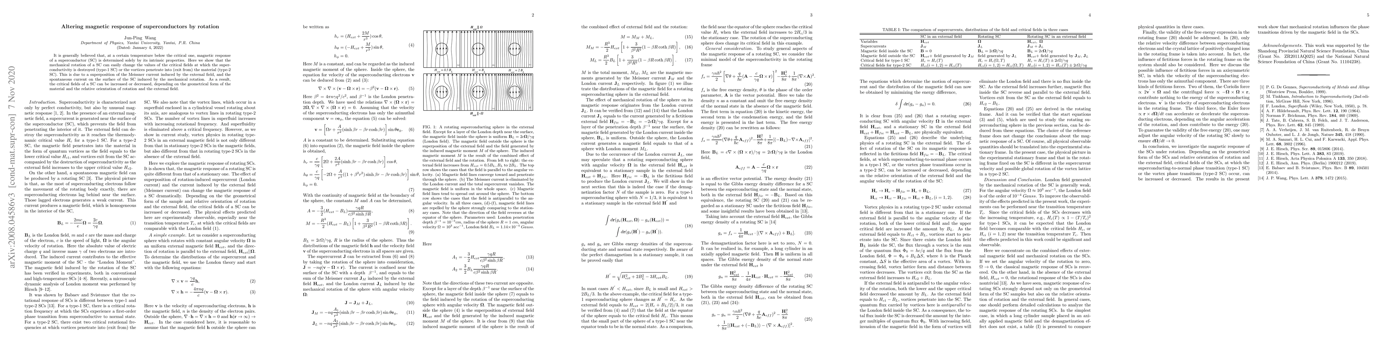 Thumbnail for Altering magnetic response of superconductors by rotation
