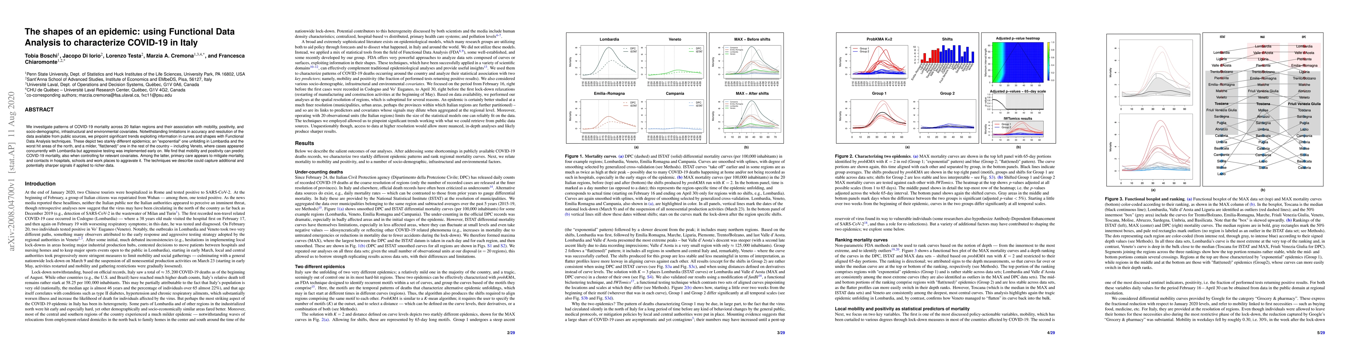 Thumbnail for The shapes of an epidemic: using Functional Data Analysis to
  characterize COVID-19 in Italy