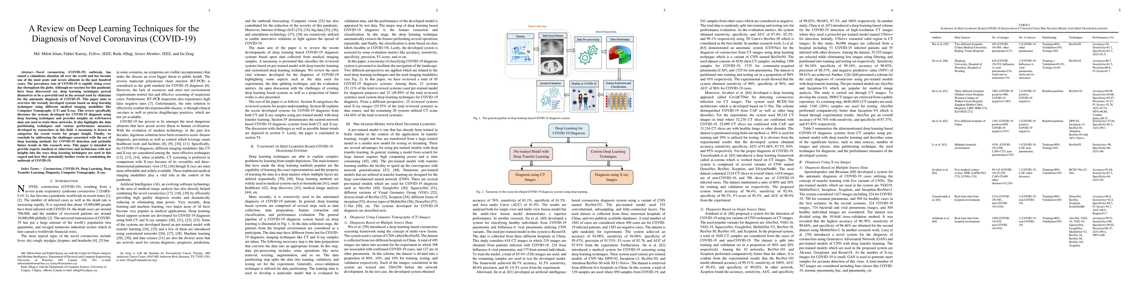 Thumbnail for A Review on Deep Learning Techniques for the Diagnosis of Novel
  Coronavirus (COVID-19)
