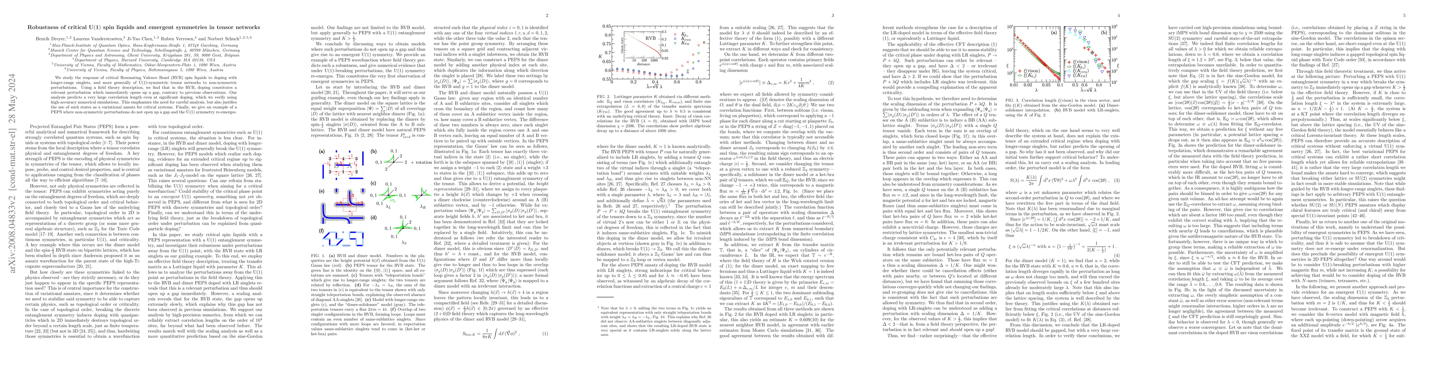 Thumbnail for Robustness of critical U(1) spin liquids and emergent symmetries in
  tensor networks
