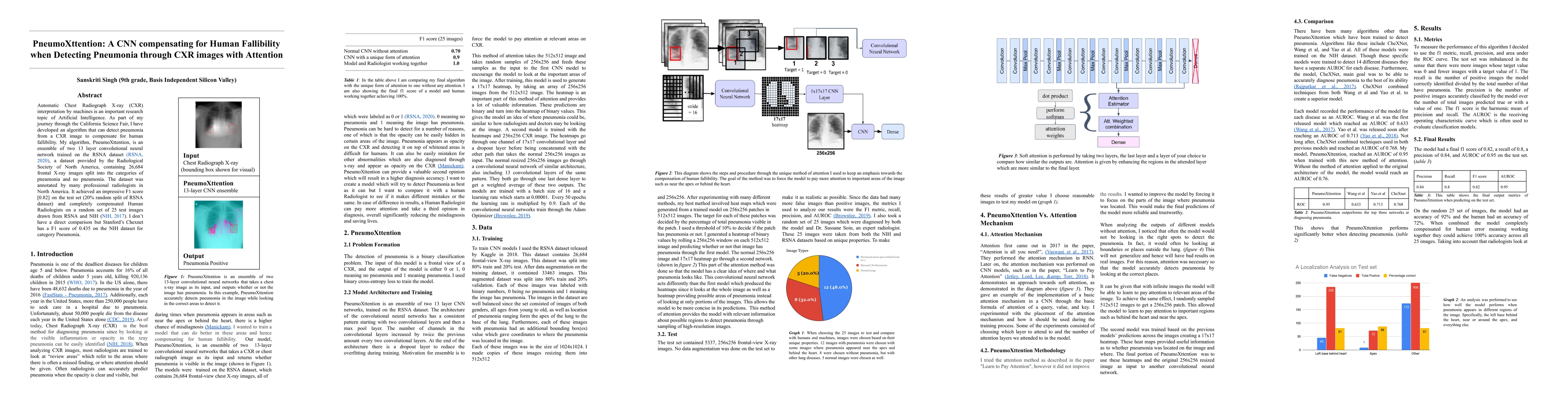 Thumbnail for PneumoXttention: A CNN compensating for Human Fallibility when Detecting
  Pneumonia through CXR images with Attention