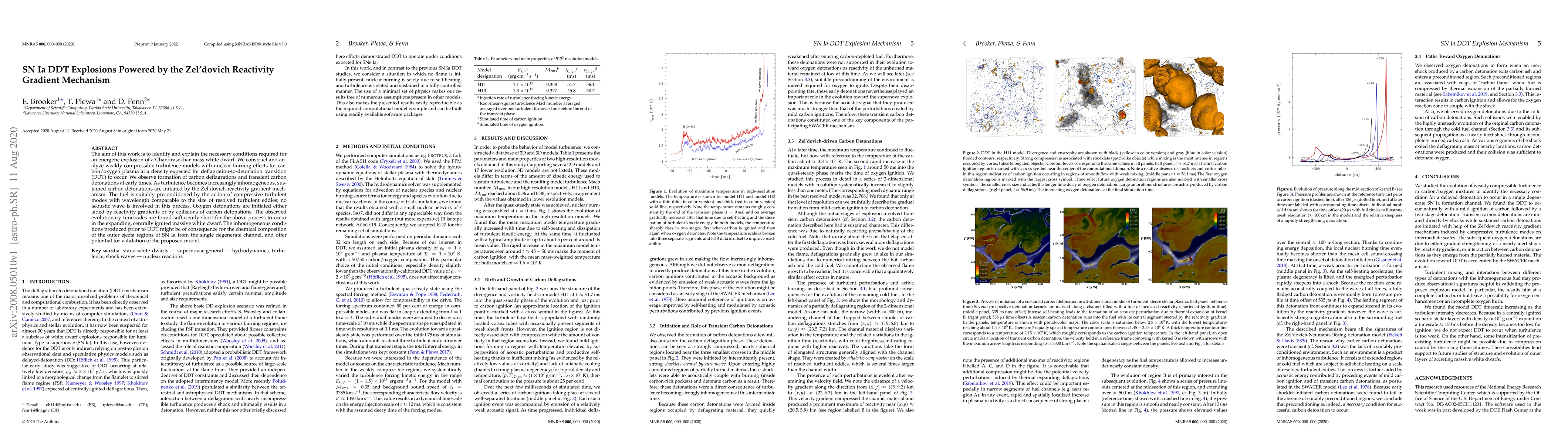 Thumbnail for SN Ia DDT Explosions Powered by the Zeldovich Reactivity Gradient
  Mechanism