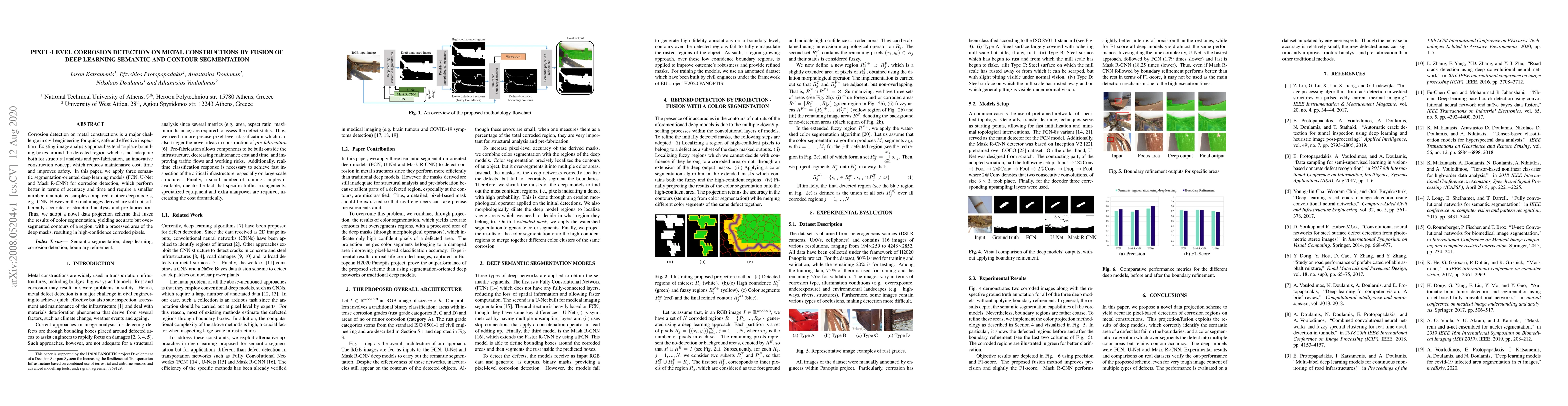 Thumbnail for Pixel-level Corrosion Detection on Metal Constructions by Fusion of Deep
  Learning Semantic and Contour Segmentation