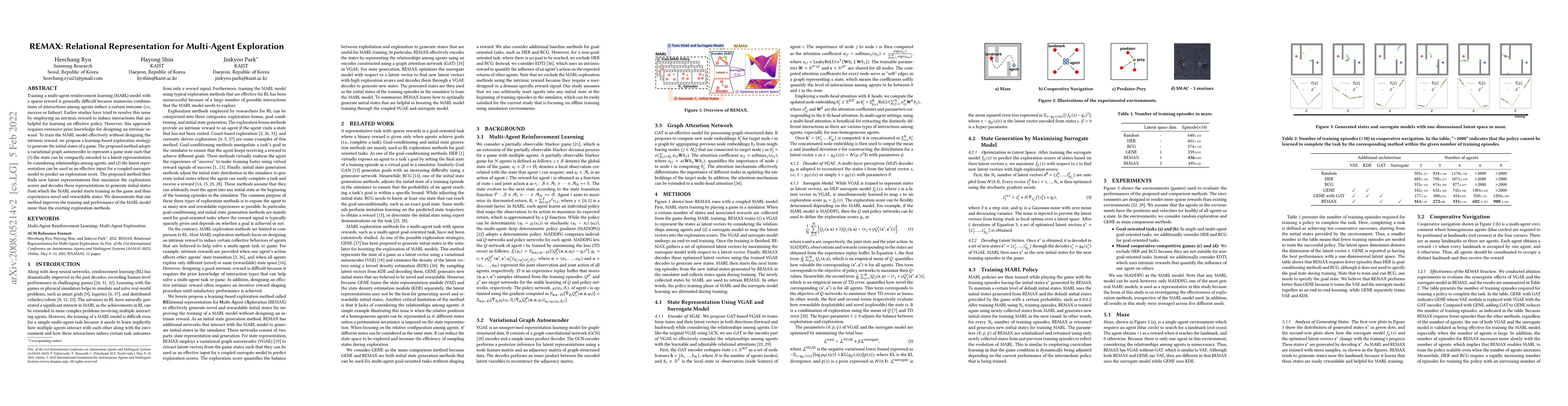 Thumbnail for REMAX: Relational Representation for Multi-Agent Exploration