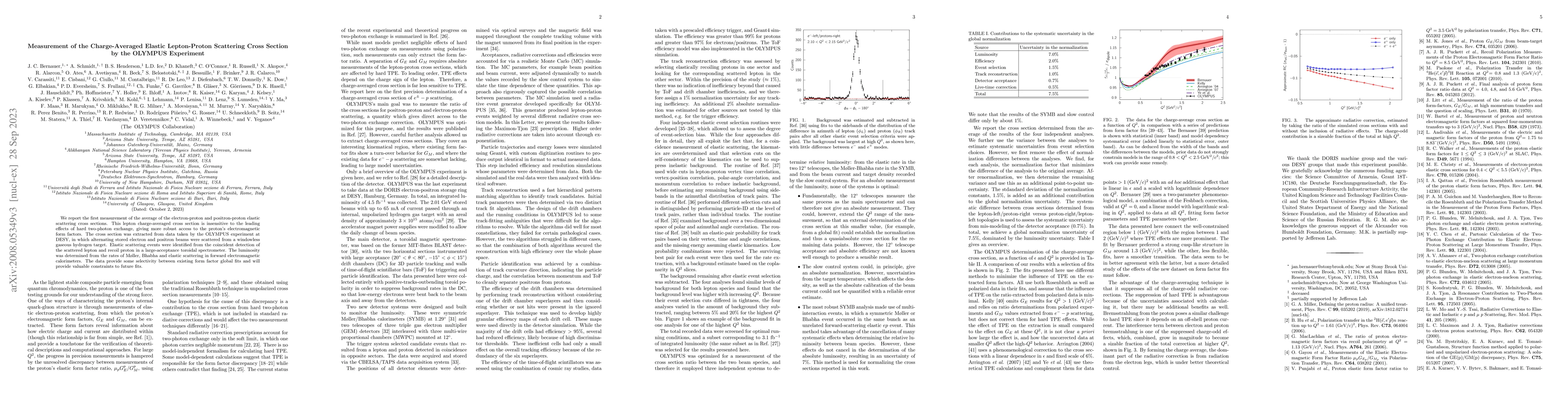Thumbnail for Measurement of the Charge-Averaged Elastic Lepton-Proton Scattering
  Cross Section by the OLYMPUS Experiment