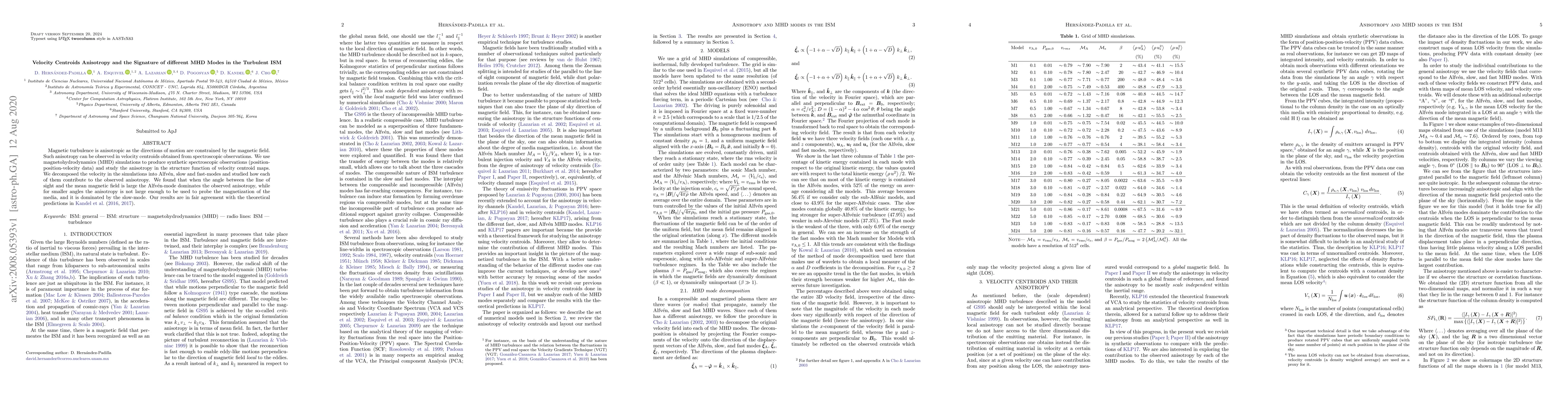 Thumbnail for Velocity Centroids Anisotropy and the Signature of different MHD Modes
  in the Turbulent ISM
