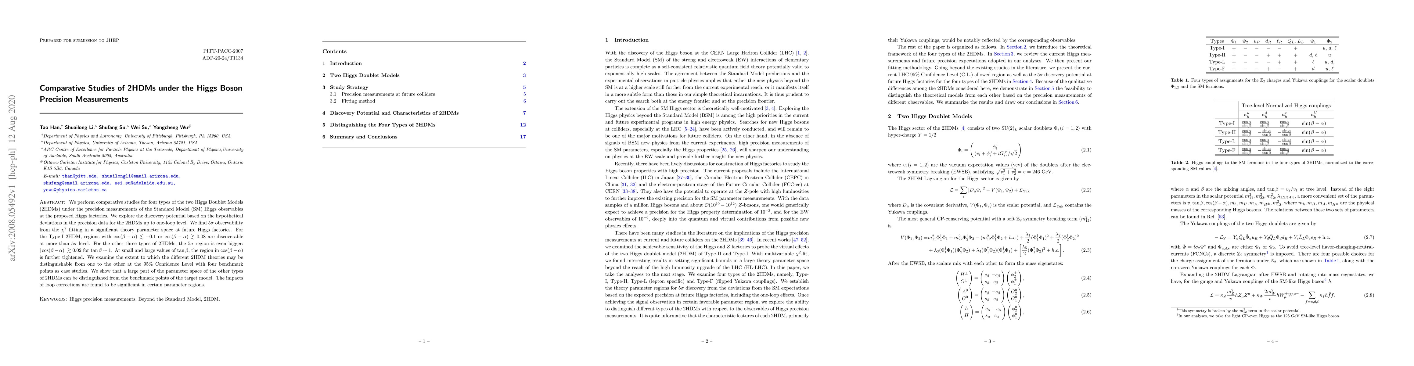 Thumbnail for Comparative Studies of 2HDMs under the Higgs Boson Precision
  Measurements