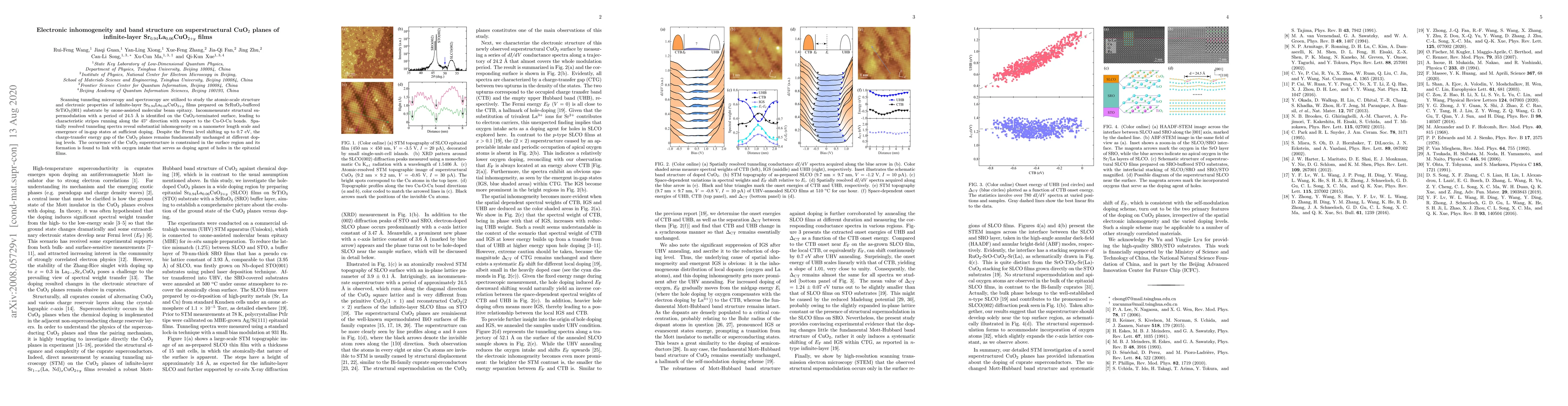 Thumbnail for Electronic inhomogeneity and band structure on superstructural CuO2
  planes of infinite-layer Sr0.94La0.06CuO2+y films