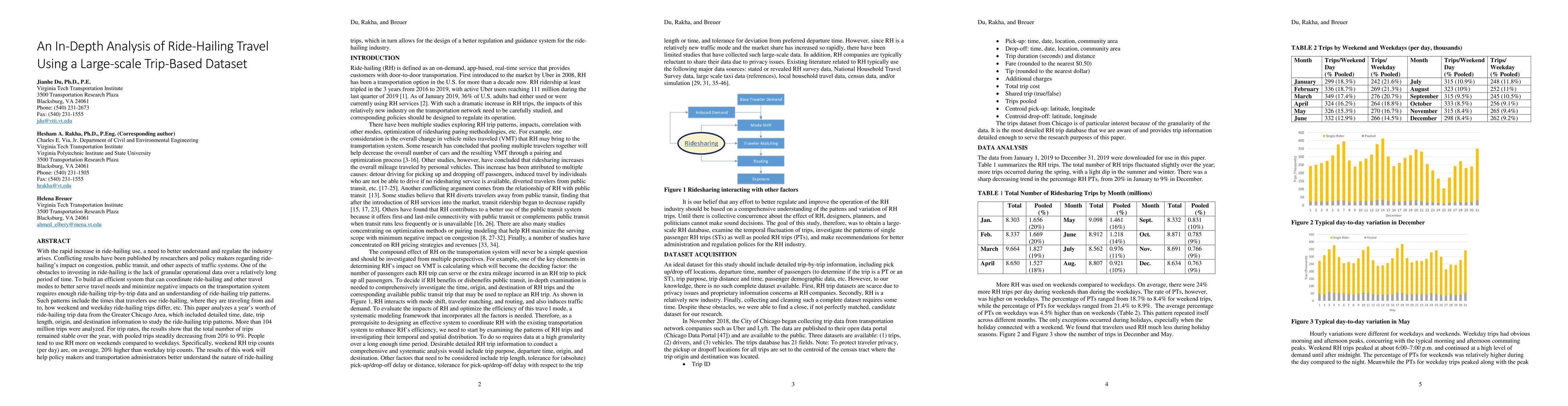 Thumbnail for An In-Depth Analysis of Ride-Hailing Travel Using a Large-scale
  Trip-Based Dataset