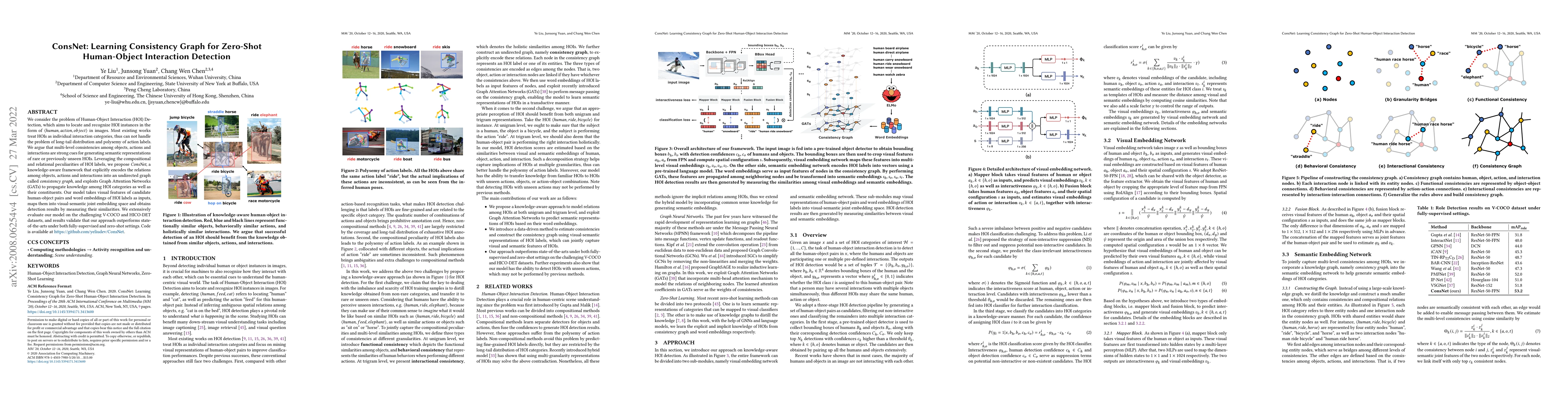 Thumbnail for ConsNet: Learning Consistency Graph for Zero-Shot Human-Object
  Interaction Detection