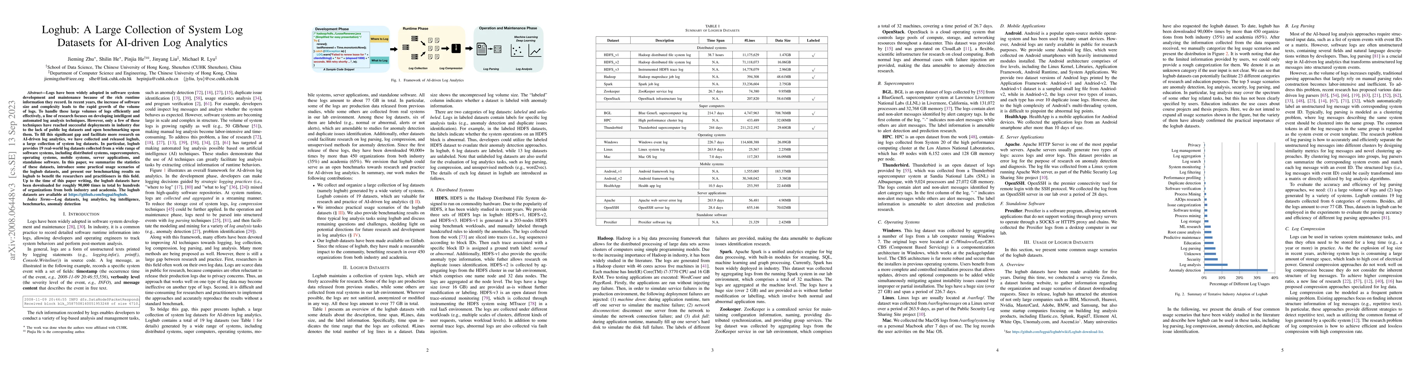 Thumbnail for Loghub: A Large Collection of System Log Datasets for AI-driven Log
  Analytics