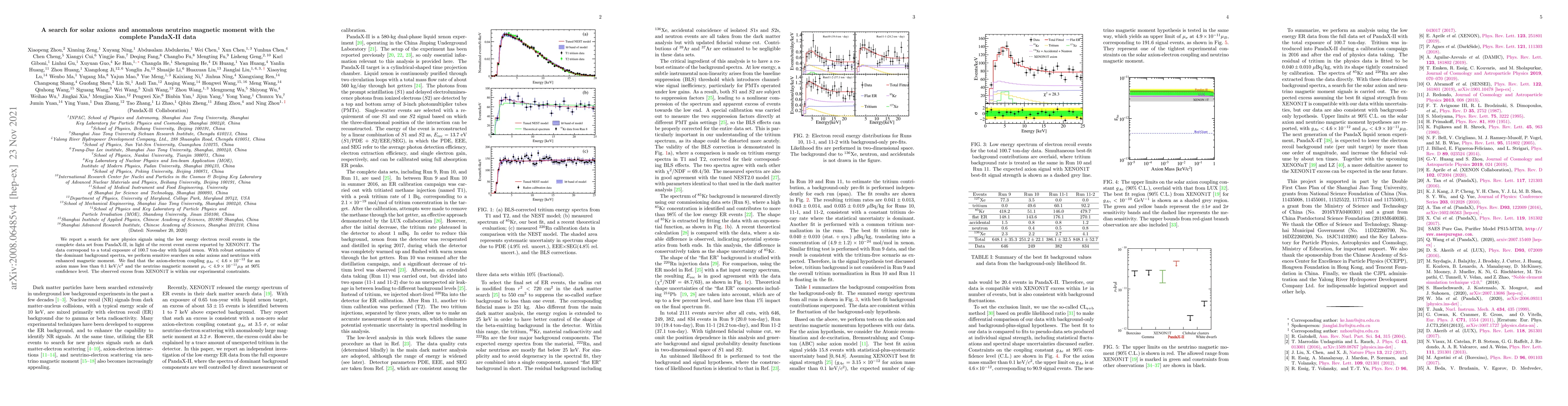Thumbnail for A search for solar axions and anomalous neutrino magnetic moment with
  the complete PandaX-II data