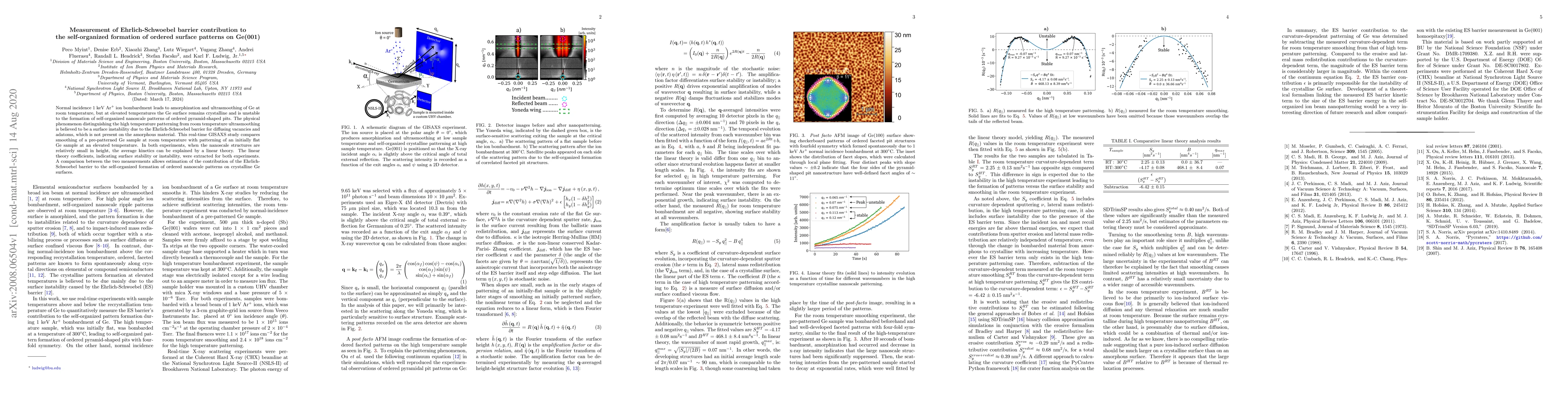 Thumbnail for Measurement of Ehrlich-Schwoebel barrier contribution to the
  self-organized formation of ordered surface patterns on Ge(001)