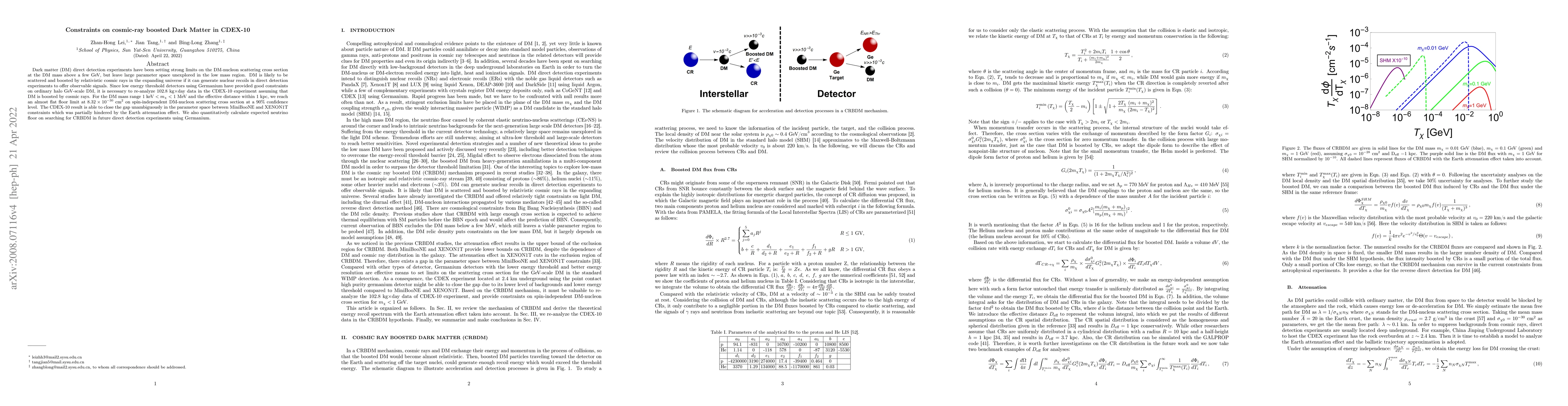Thumbnail for Constraints on cosmic-ray boosted DM in CDEX-10