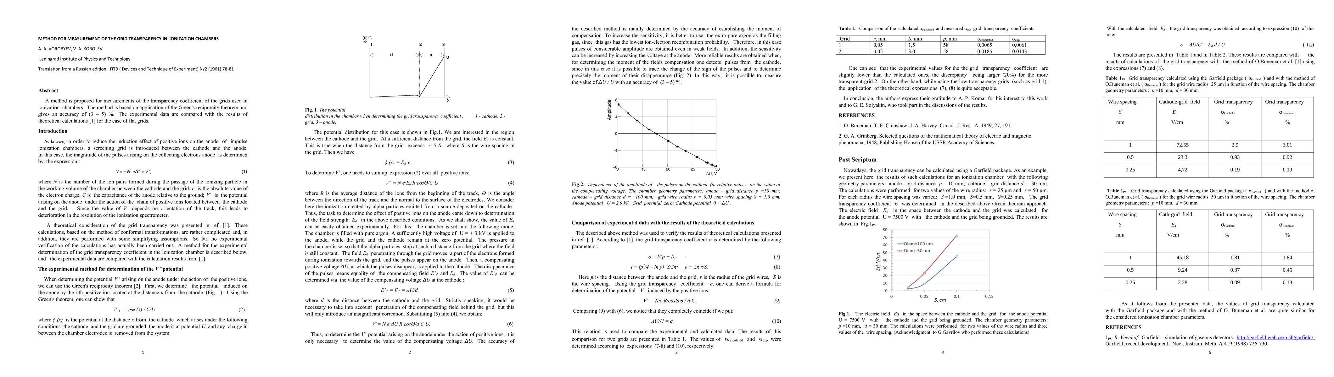 Thumbnail for Method for measurement of the grid transparency in ionization chambers