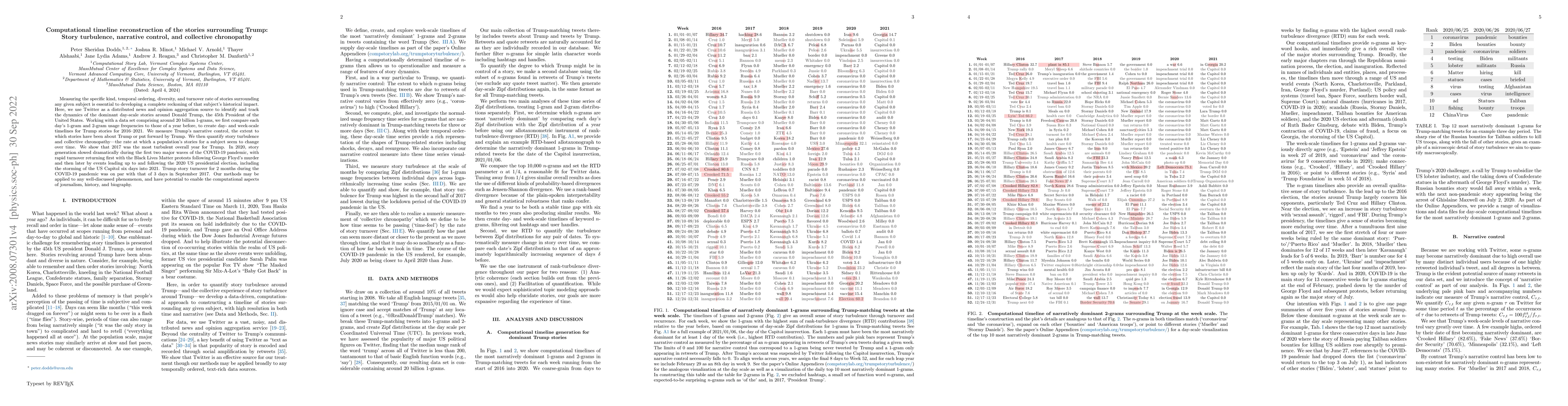 Thumbnail for Computational timeline reconstruction of the stories surrounding Trump:
  Story turbulence, narrative control, and collective chronopathy