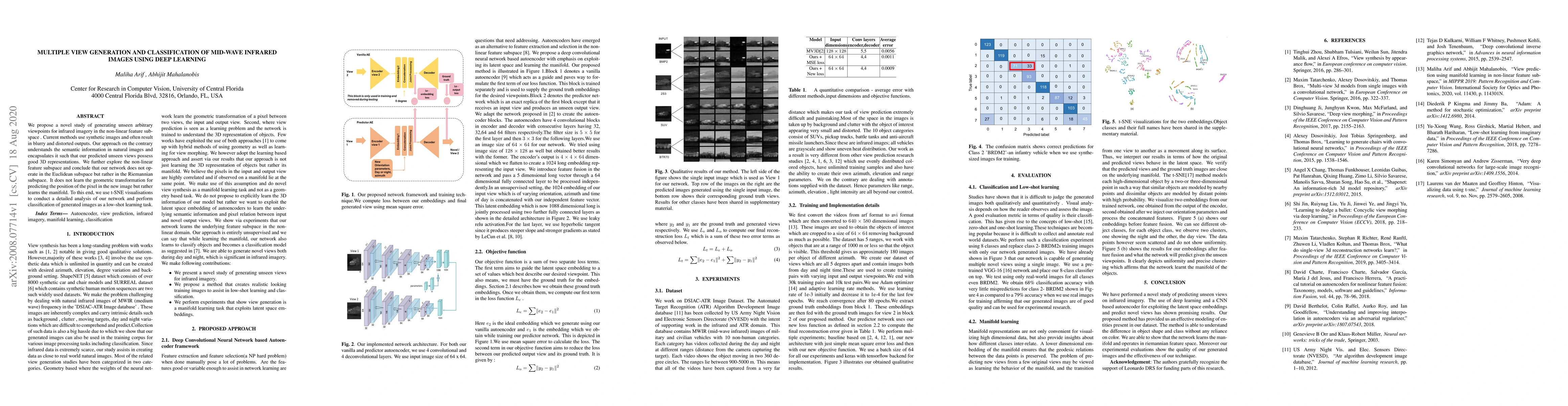Thumbnail for Multiple View Generation and Classification of Mid-wave Infrared Images
  using Deep Learning