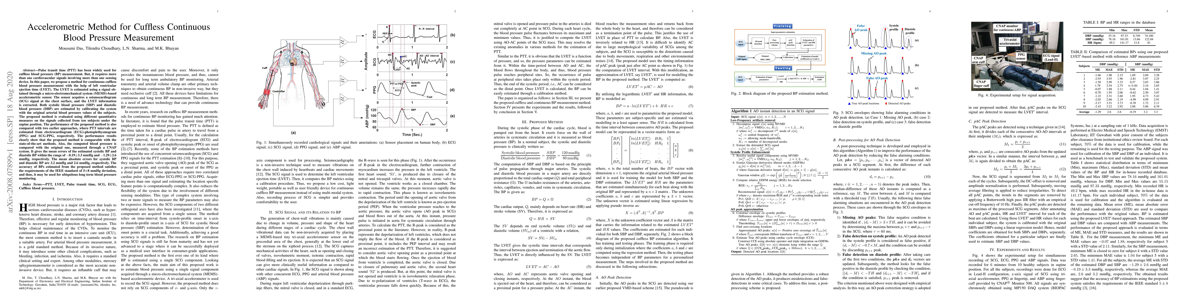Thumbnail for Accelerometric Method for Cuffless Continuous Blood Pressure Measurement