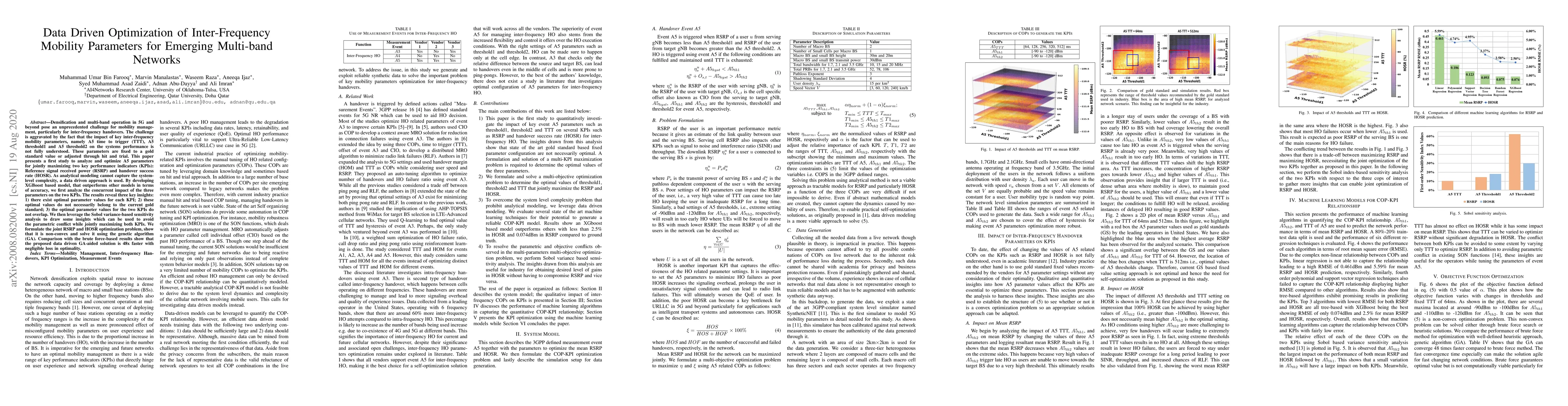Thumbnail for Data Driven Optimization of Inter-Frequency Mobility Parameters for
  Emerging Multi-band Networks