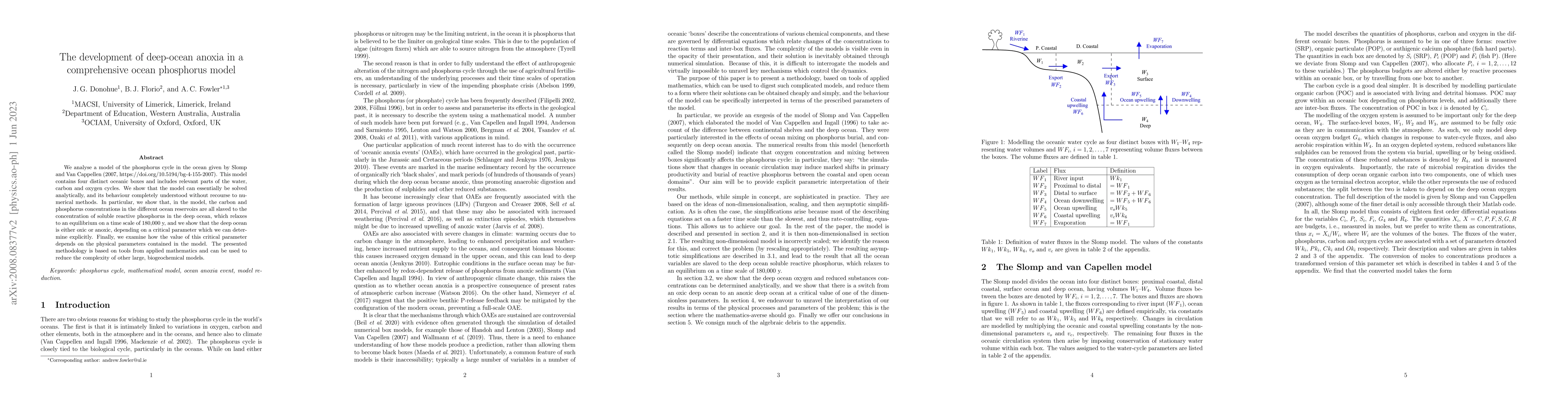 Thumbnail for The development of deep-ocean anoxia in a comprehensive ocean phosphorus
  model