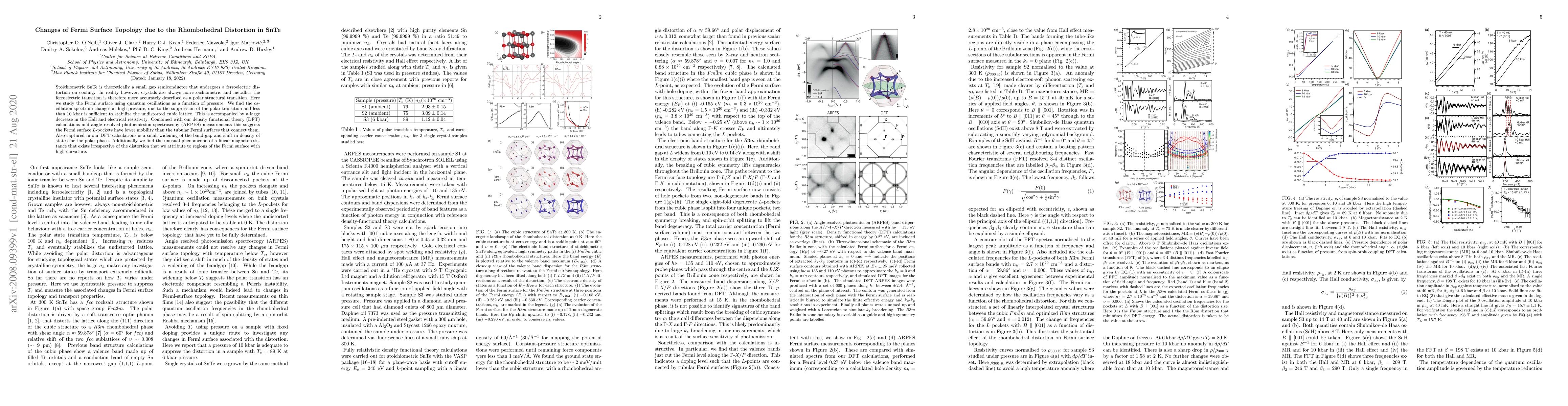 Thumbnail for Changes of Fermi Surface Topology due to the Rhombohedral Distortion in
  SnTe
