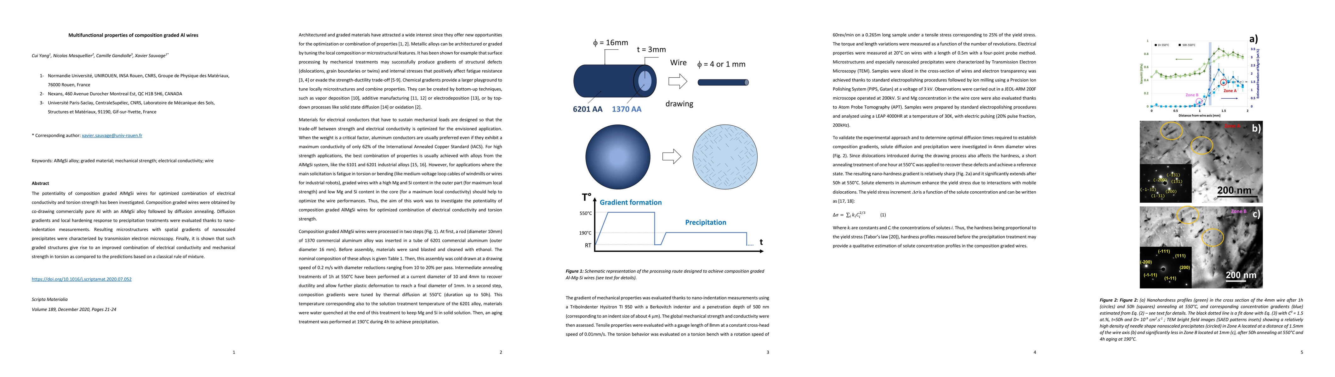 Thumbnail for Multifunctional properties of composition graded Al wires
