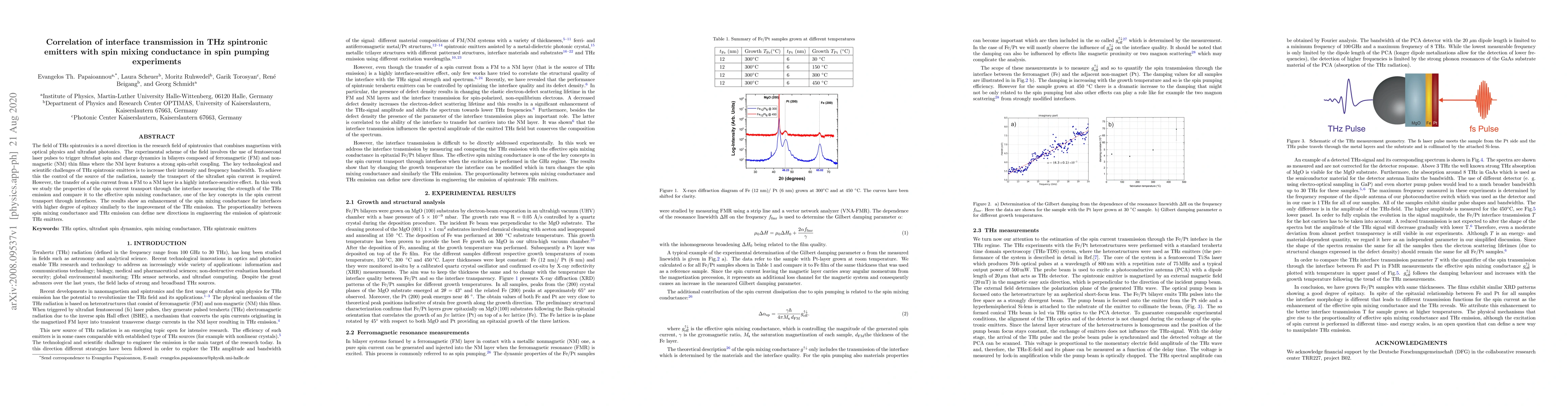 Thumbnail for Correlation of interface transmission in THz spintronic emitters with
  spin mixing conductance in spin pumping experiments
