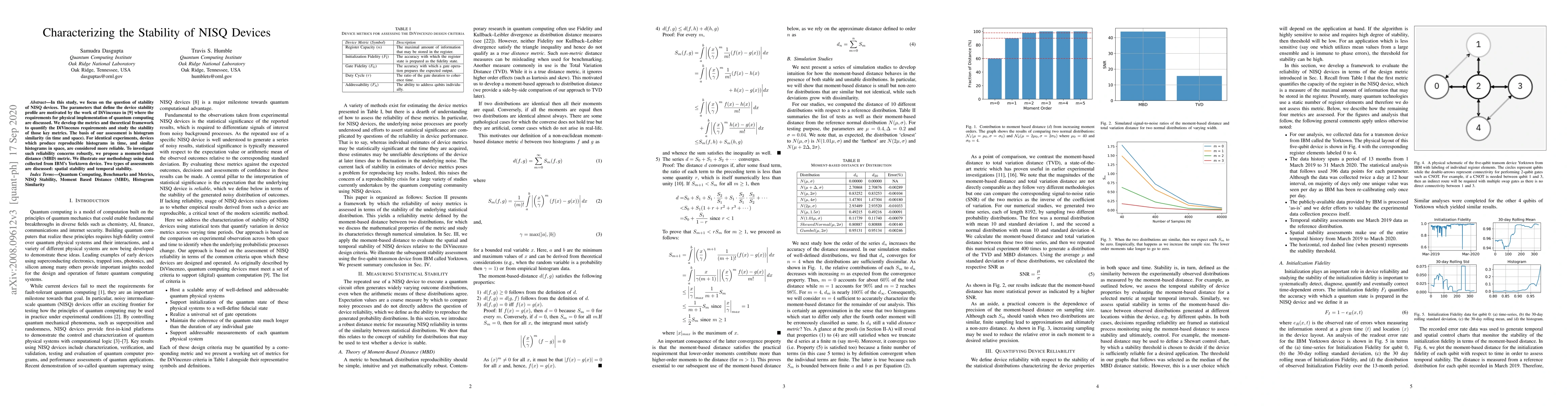 Thumbnail for Characterizing the Stability of NISQ Devices