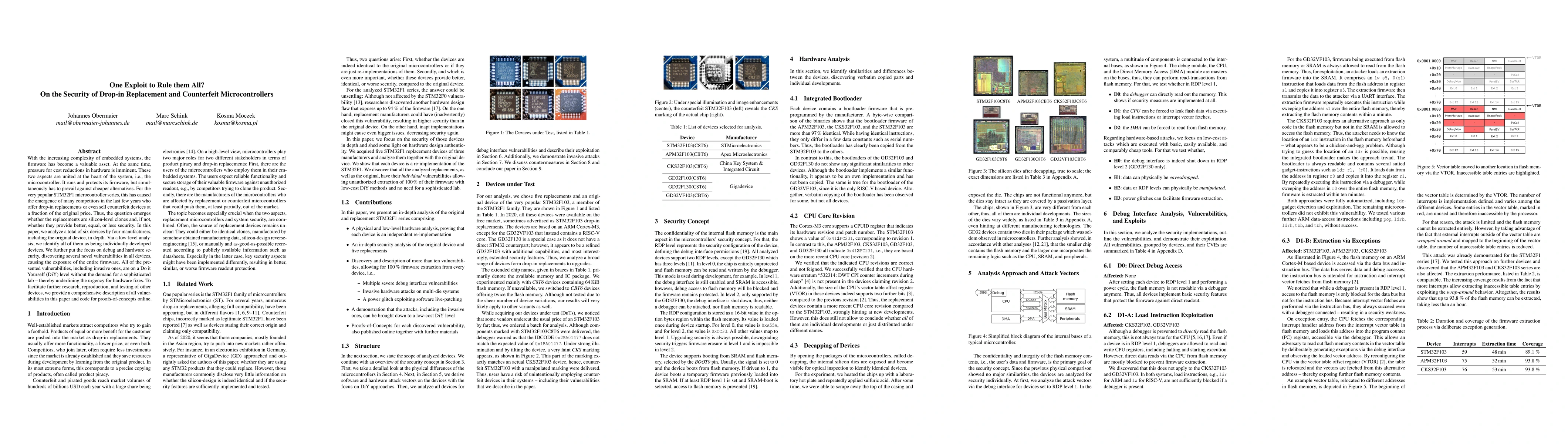 Thumbnail for One Exploit to Rule them All? On the Security of Drop-in Replacement and
  Counterfeit Microcontrollers