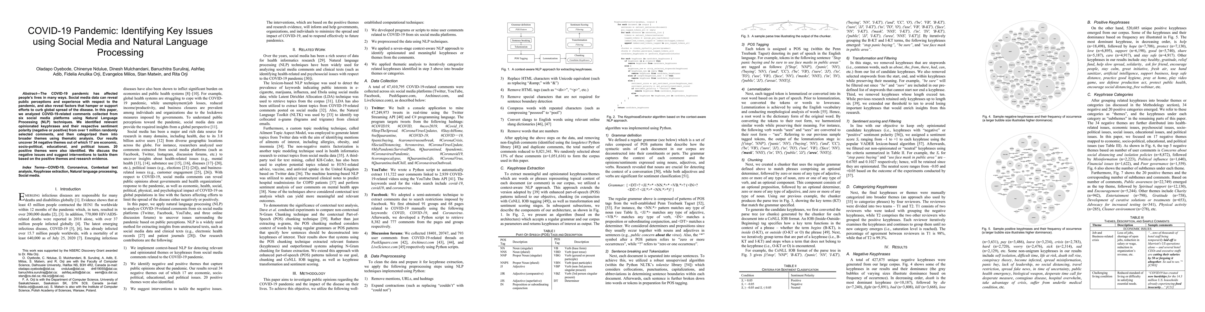 Thumbnail for COVID-19 Pandemic: Identifying Key Issues using Social Media and Natural
  Language Processing