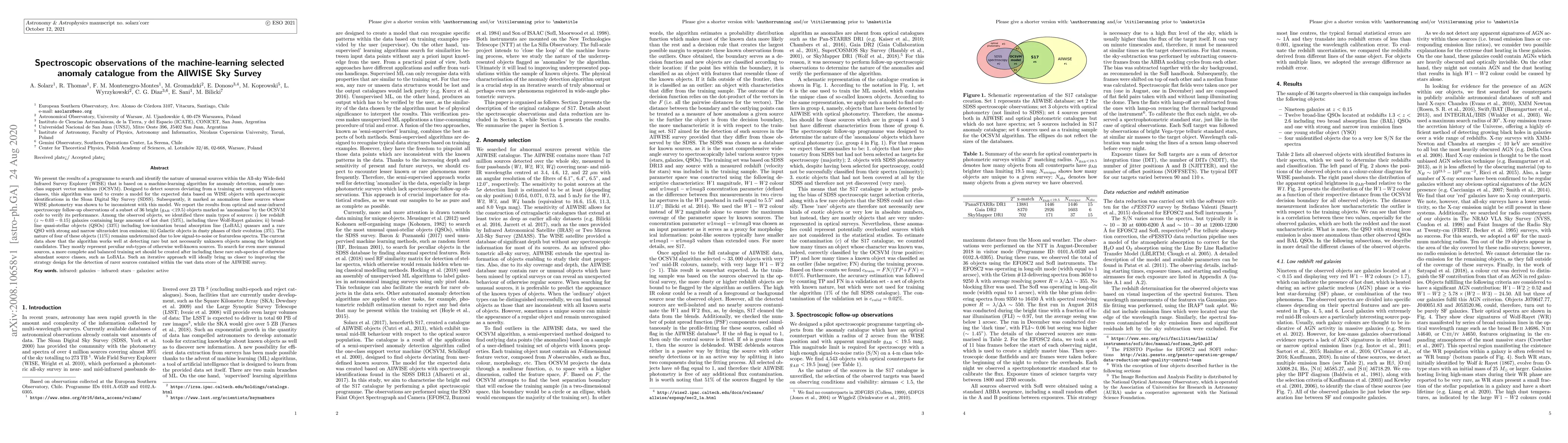 Thumbnail for Spectroscopic observations of the machine-learning selected anomaly
  catalogue from the AllWISE Sky Survey