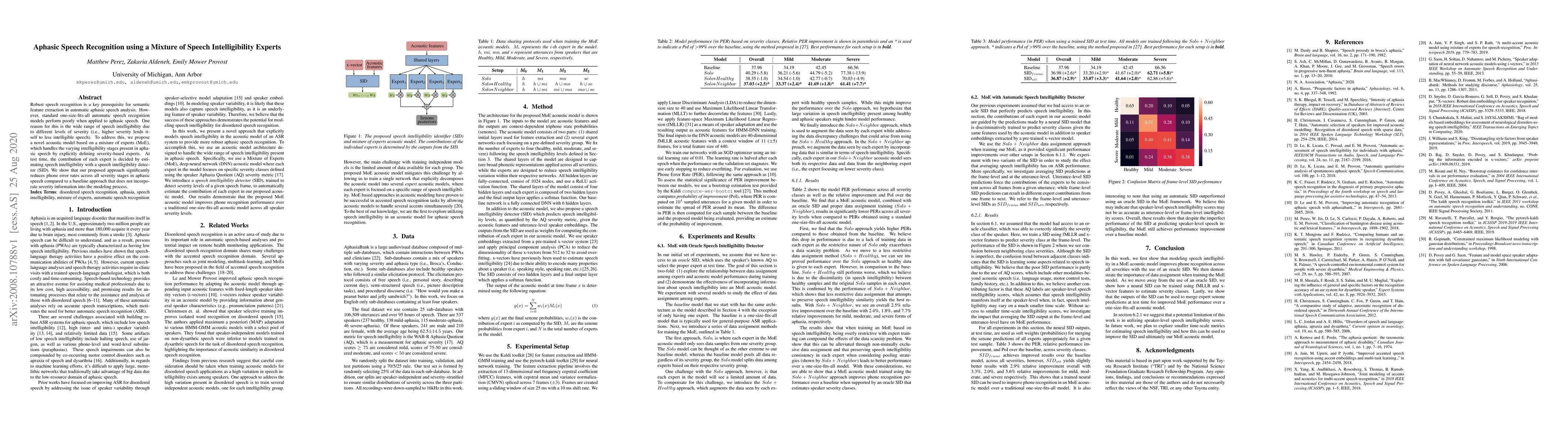Thumbnail for Aphasic Speech Recognition using a Mixture of Speech Intelligibility
  Experts