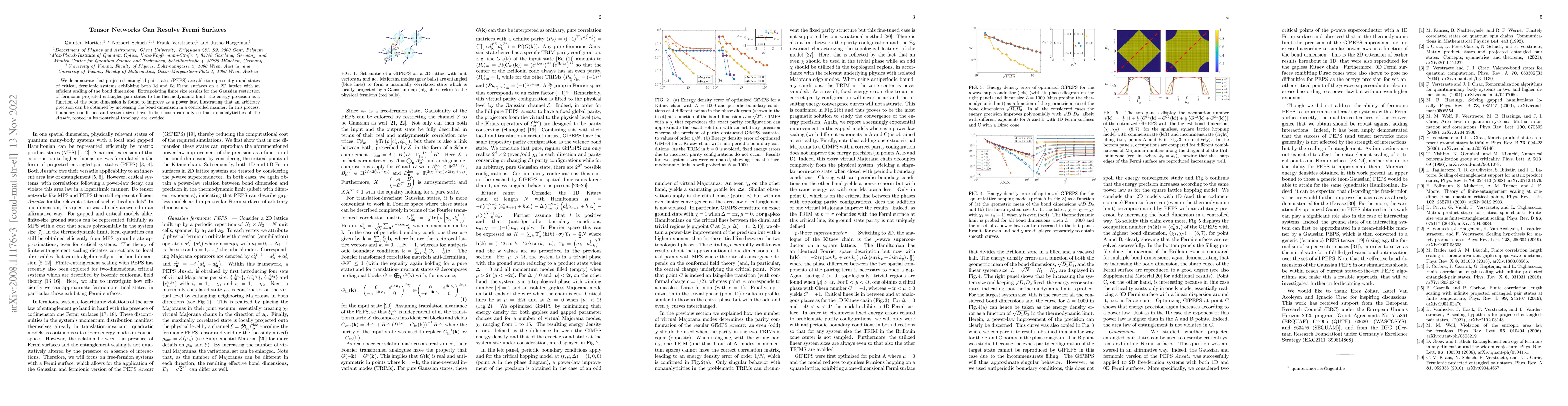 Thumbnail for Tensor Networks Can Resolve Fermi Surfaces