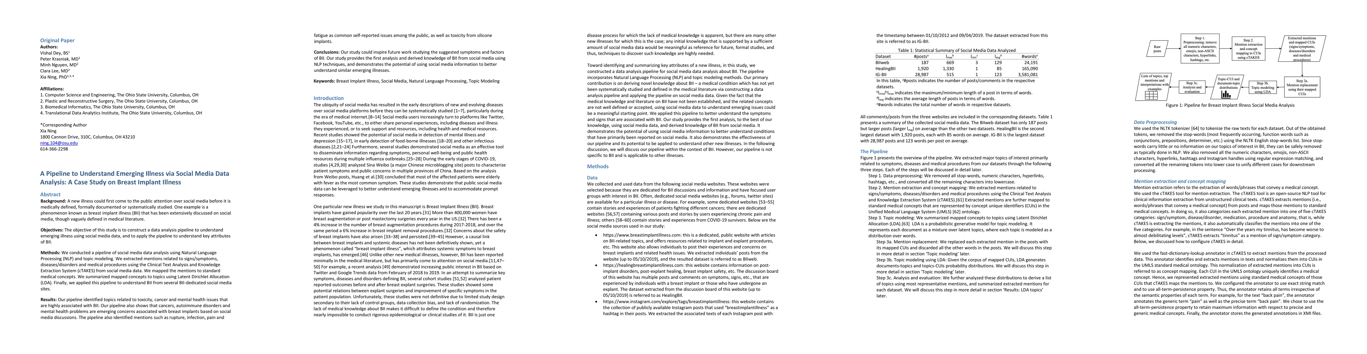 Thumbnail for A Pipeline to Understand Emerging Illness via Social Media Data
  Analysis: A Case Study on Breast Implant Illness