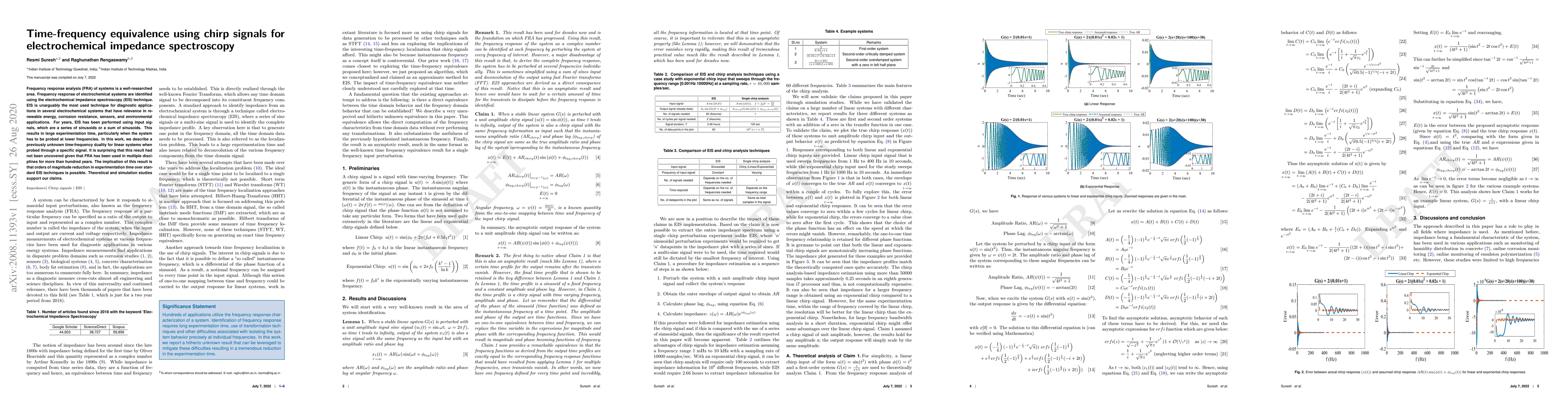 Thumbnail for Proof for frequency response analysis using chirp signals