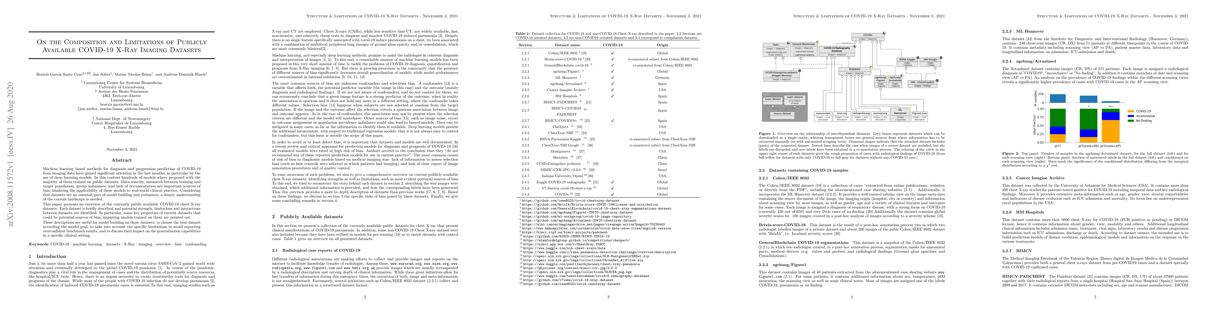 Thumbnail for On the Composition and Limitations of Publicly Available COVID-19 X-Ray
  Imaging Datasets