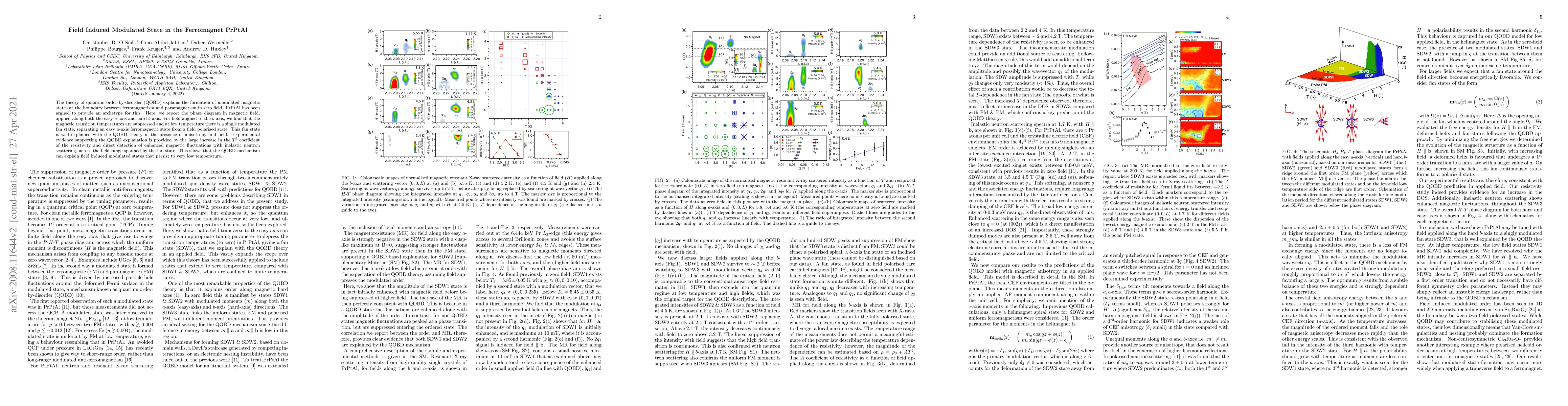Thumbnail for Field Induced Modulated State in the Ferromagnet PrPtAl
