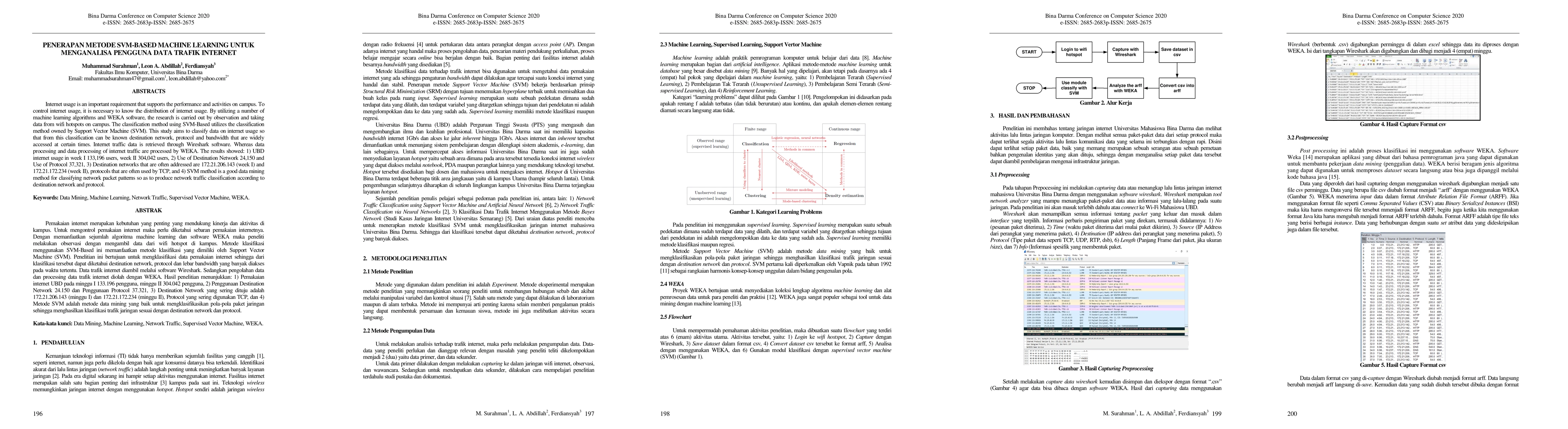 Thumbnail for Penerapan Metode SVM-Based Machine Learning Untuk Menganalisa Pengguna
  Data Trafik Internet (Studi Kasus Jaringan Internet Wlan Mahasiswa Bina
  Darma)
