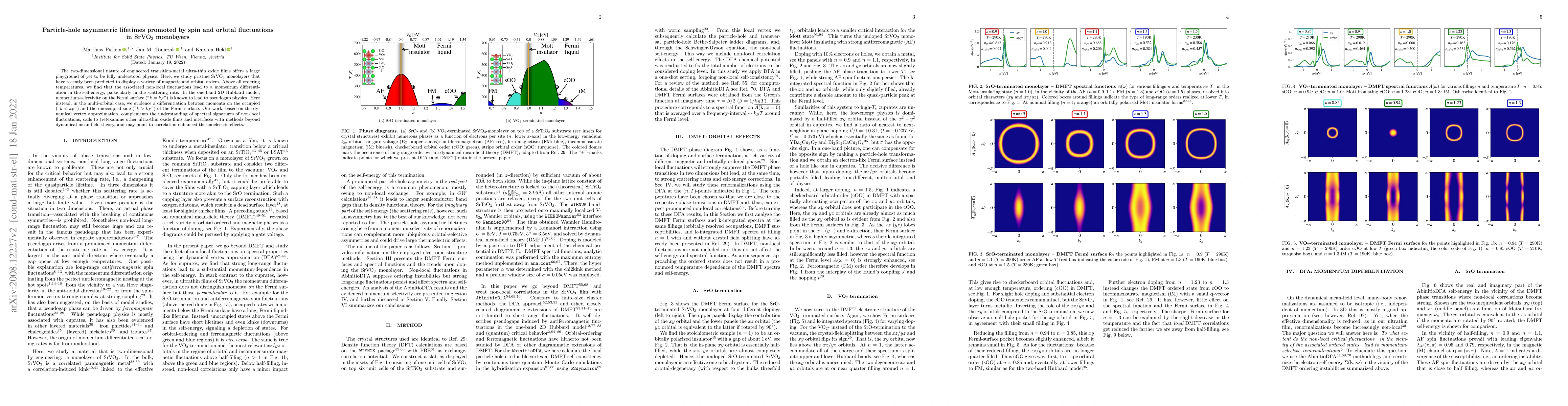 Thumbnail for Particle-hole asymmetric lifetimes promoted by spin and orbital
  fluctuations in SrVO$_3$ monolayers